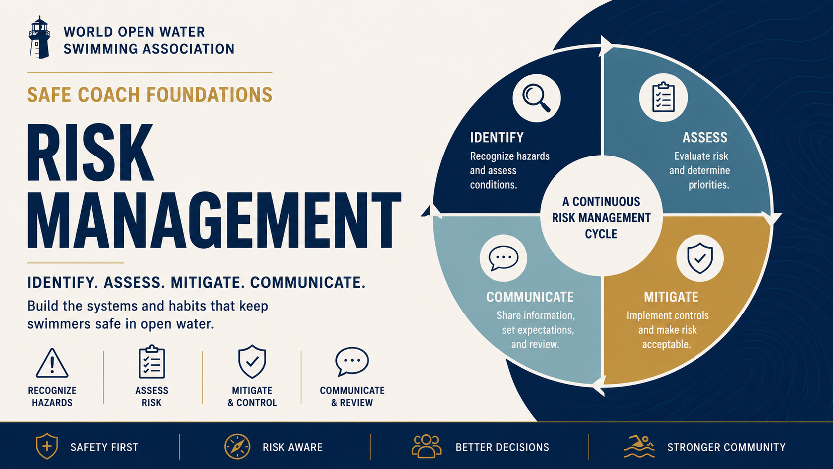 Risk Management course cover showing the continuous risk management cycle